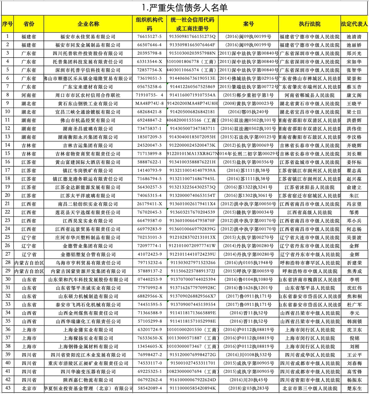 涉金融领域黑名单