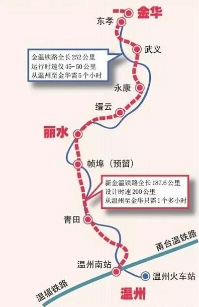 金温铁路改造工程