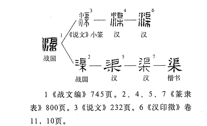 渠_百度百科
