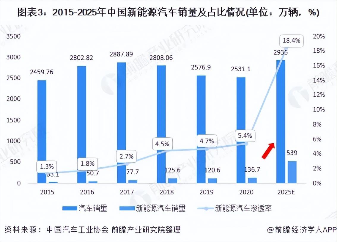 G9开卖被打脸，紧急降价升配置！小鹏“保时捷”故事开篇就完结？_百科TA说