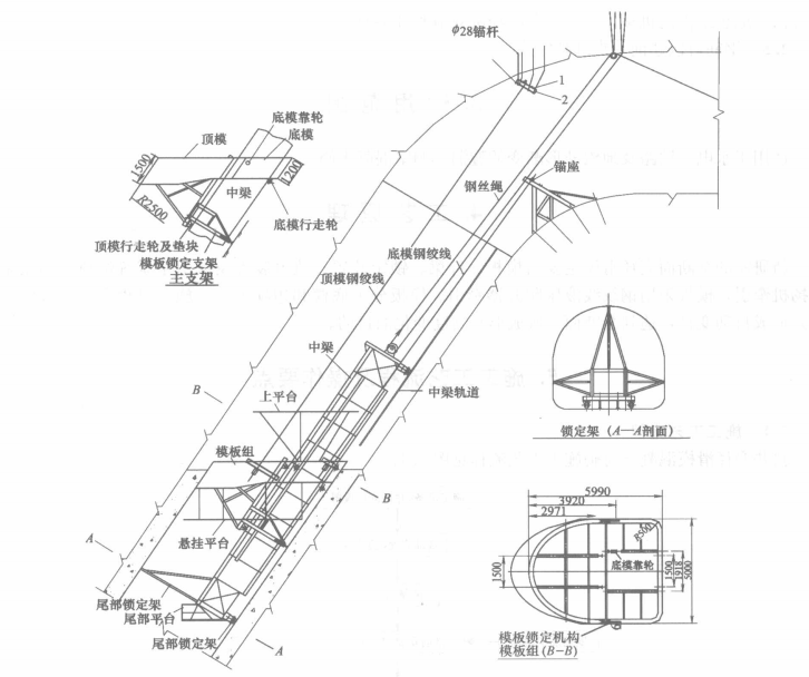 斜井变径滑模混凝土衬砌施工工法
