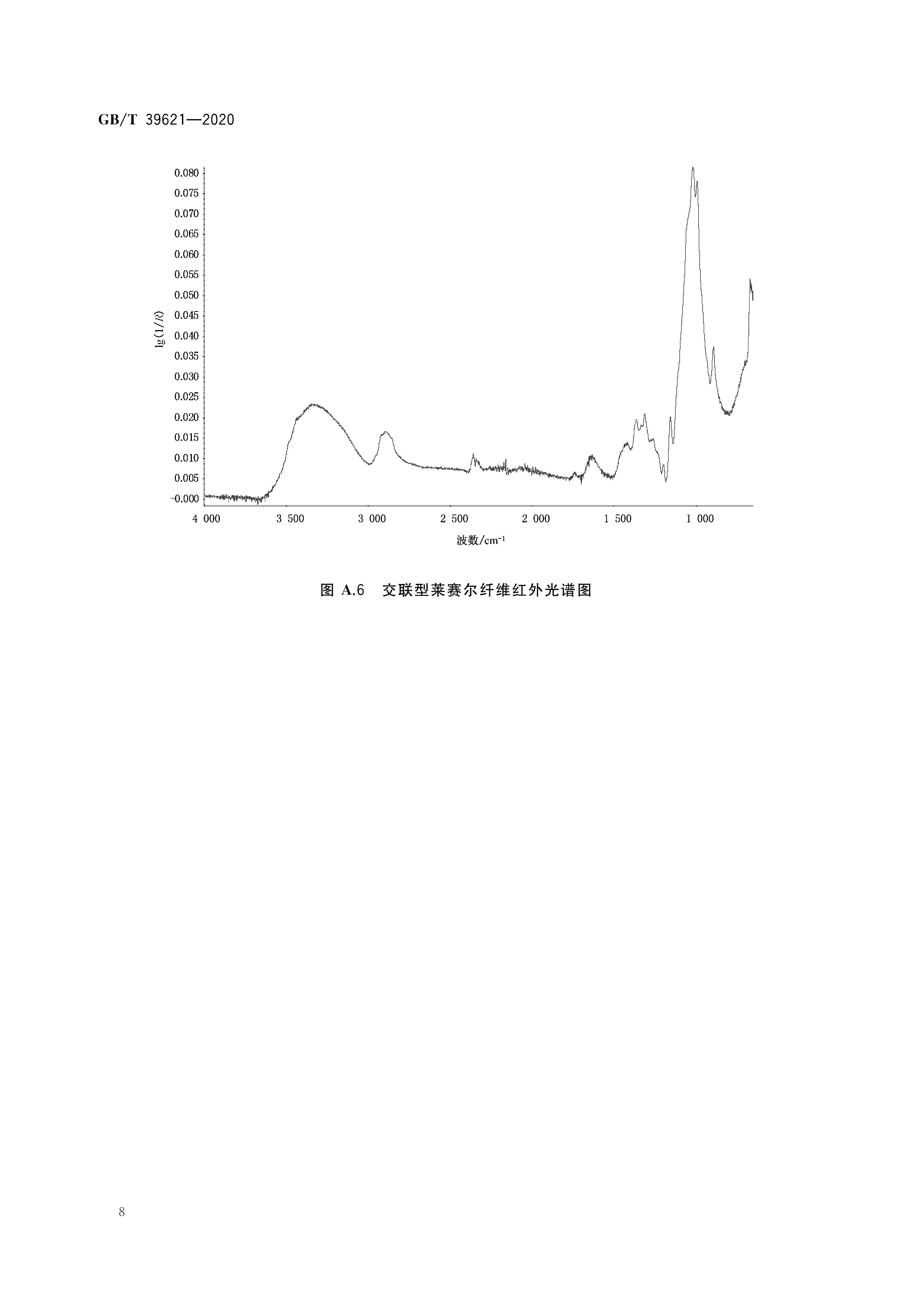 纺织品—定量化学分析—交联型莱赛尔纤维与粘胶纤维,铜氨纤维,莫代尔