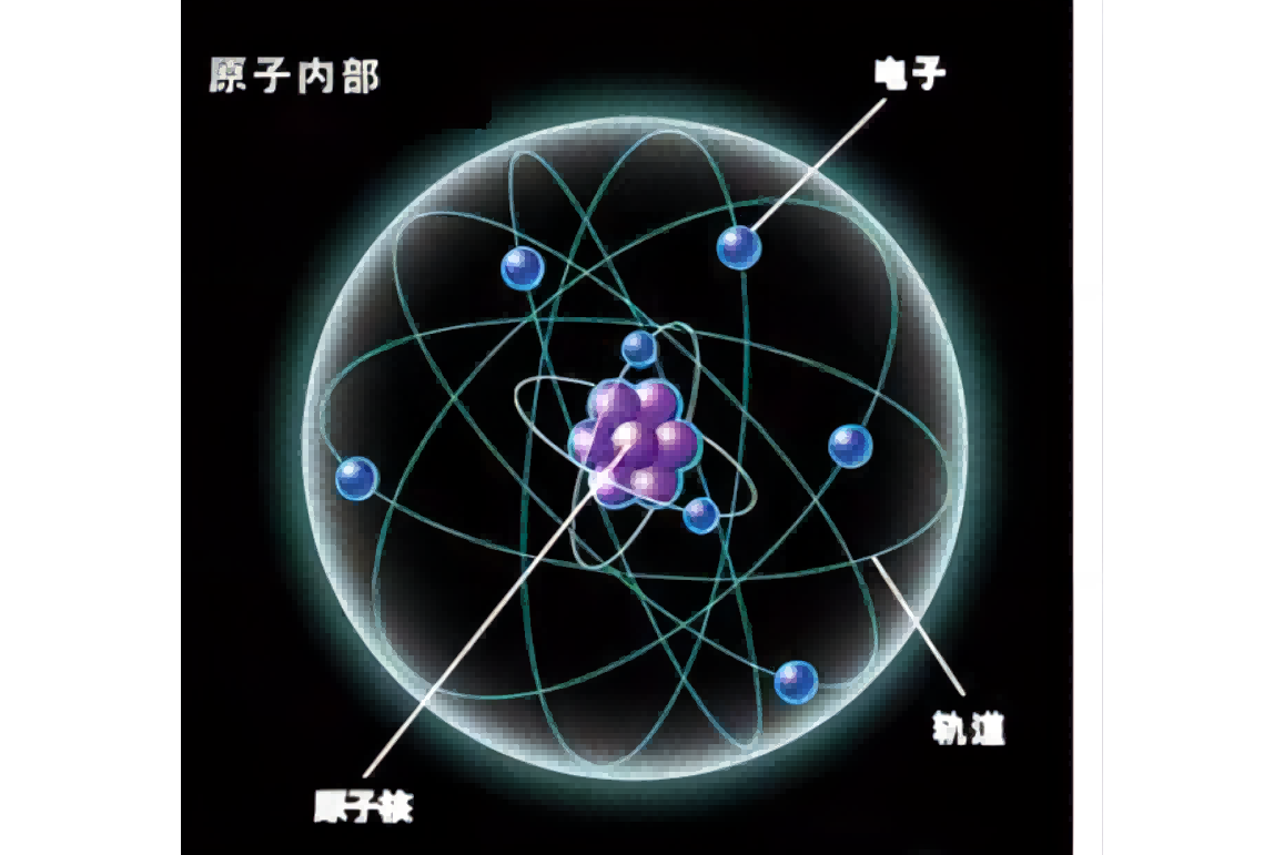 模型的基础上,他提出了电子在核外的量子化轨道,解决了原子结构的稳
