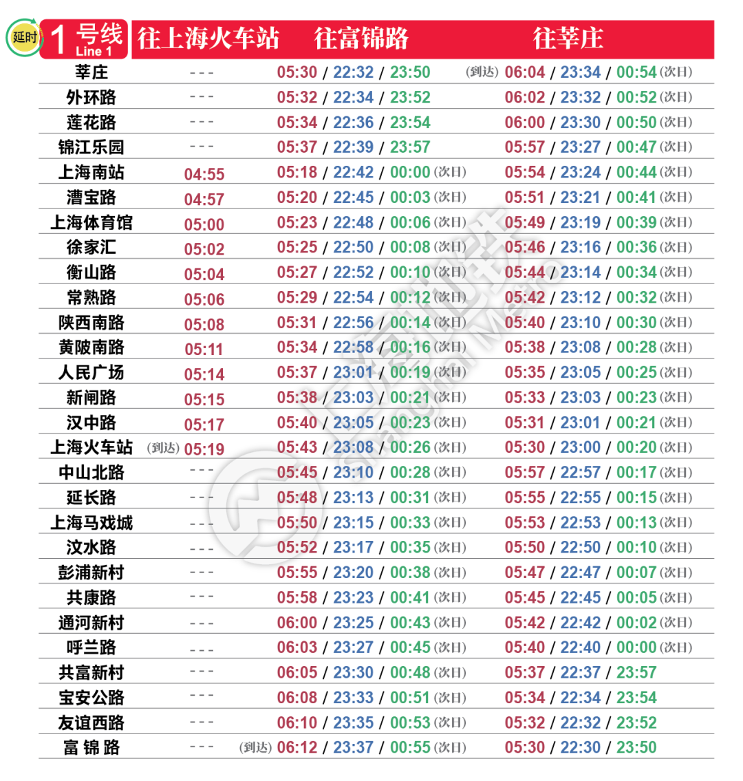  p>上海地铁1号线(shanghai metro line 1),是中国 a target="_blank"