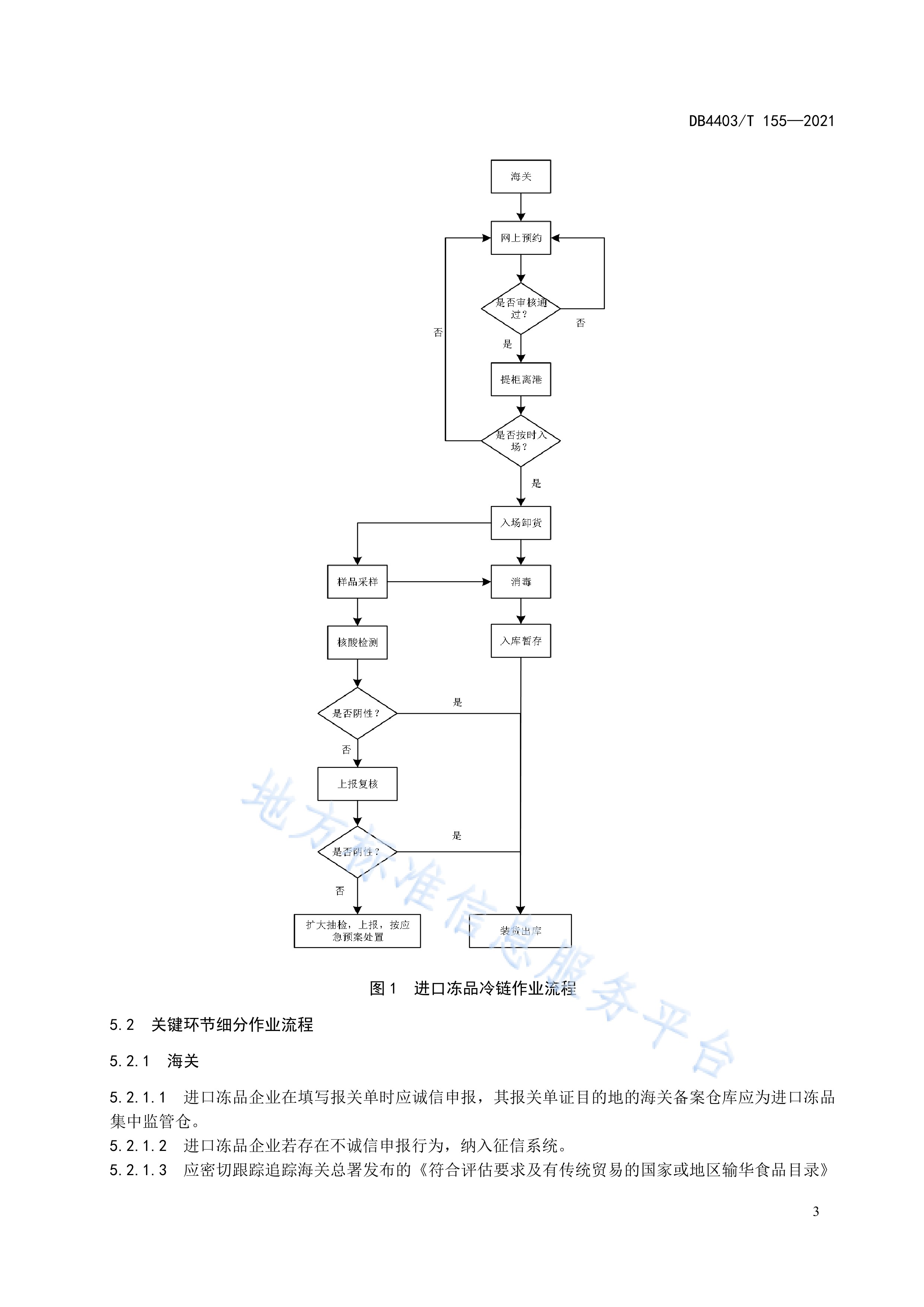 进口冻品集中监管仓—冷链作业流程和关键控制点要求