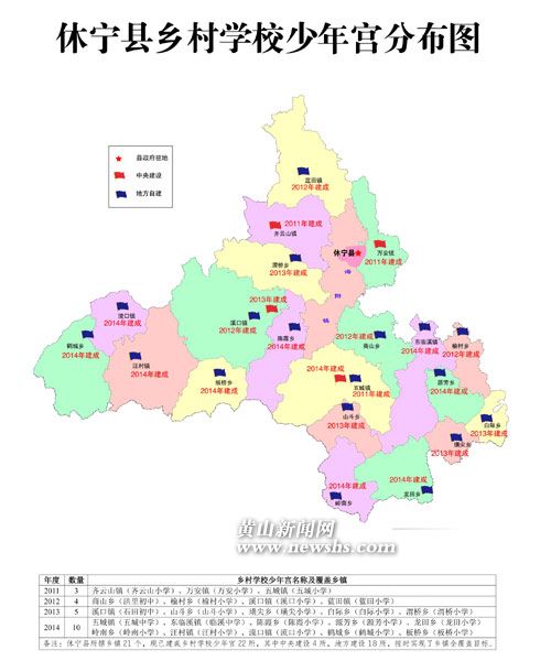  p>休宁县,隶属安徽省 a target="_blank" href="/item/黄山市/212055