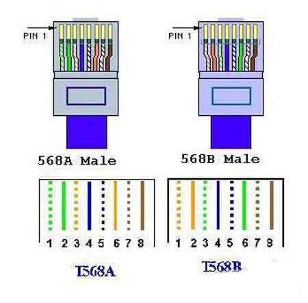 接法,双绞线(twisted pair)又称 a target="_blank" href="/item/网线