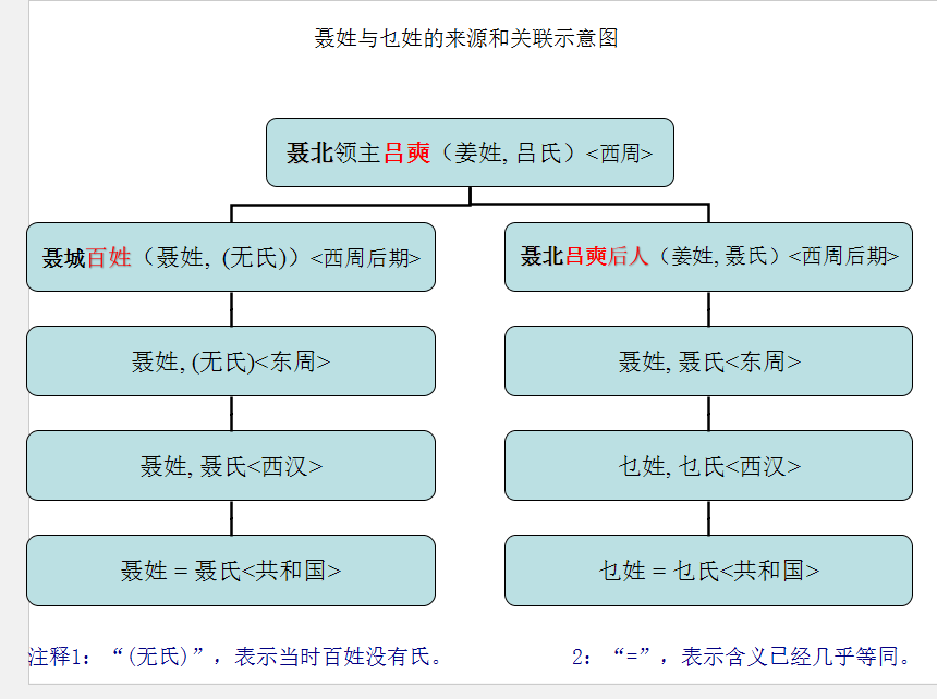  a href="#" data-lemmaid="563266">周武王 /a>得天下后传位到 a