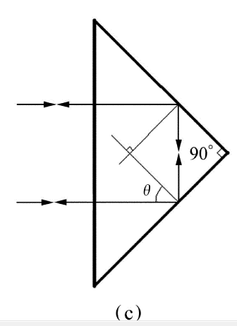 data-lemmaid="864194">棱镜 /a>通常用来转折光路或者将光学系统所成