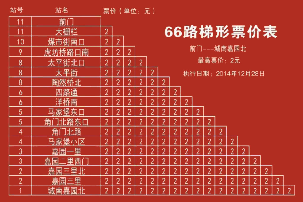 北京公交66路