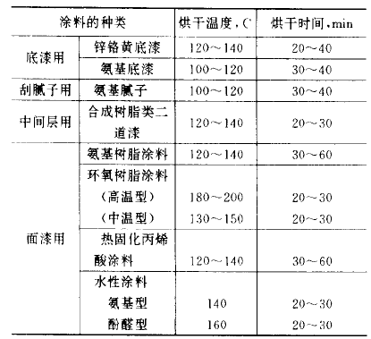 一般油漆硬度是多少，判定标准是哪些参考资料
