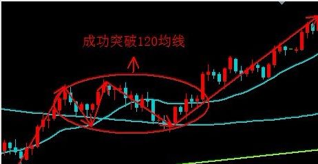  p>不论短期均线,中期均线还是长期均线,其本质意义都是反映市场价格