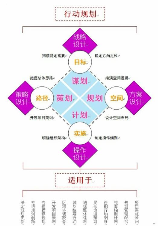 行动规划_百度百科