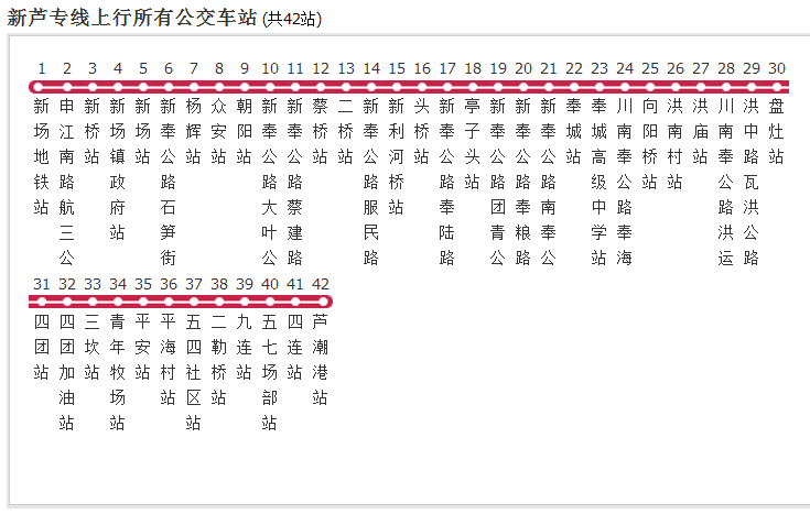 上海公交新芦专线