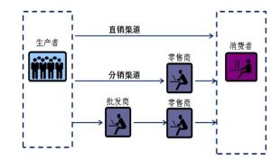 线报渠道