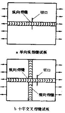 断裂试验