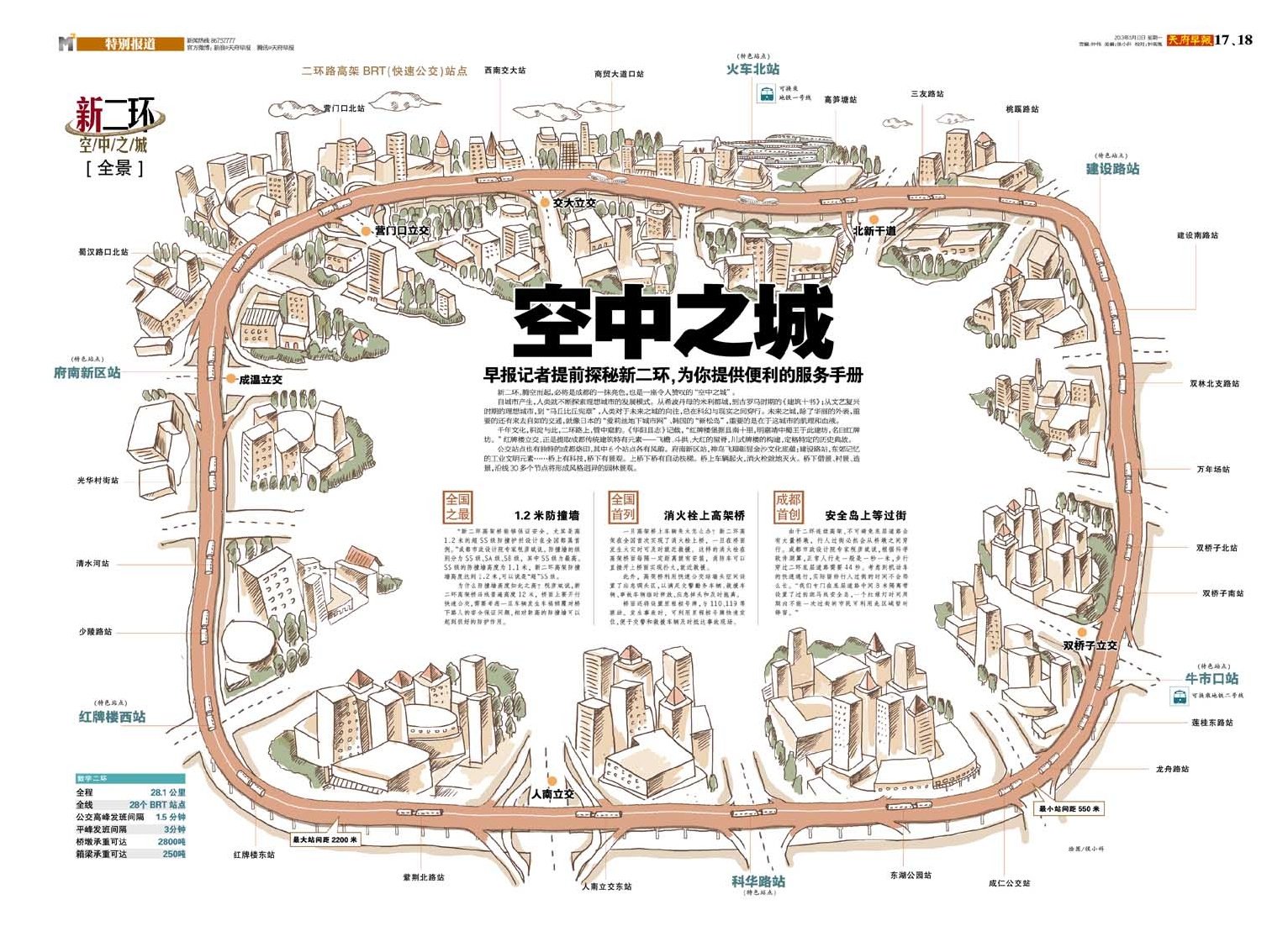 成都二环高架路