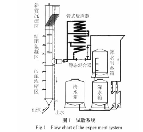 固液分离器