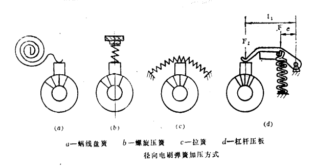 石墨电刷
