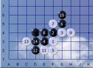 如概述图黑星位一子,对白1小飞挂,黑2压常称为"倚盖",但倚盖定式一般