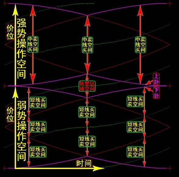 怎么看股票分析图纸