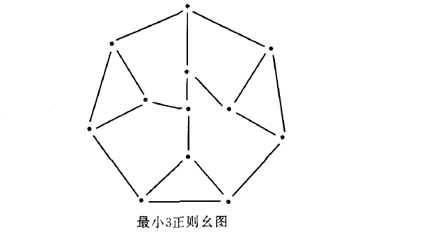 最小3正则幺图