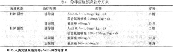 侵袭性肺部真菌感染