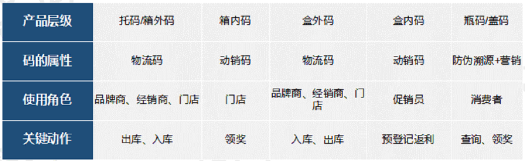 拼接码是什么意思啊怎么弄出来的