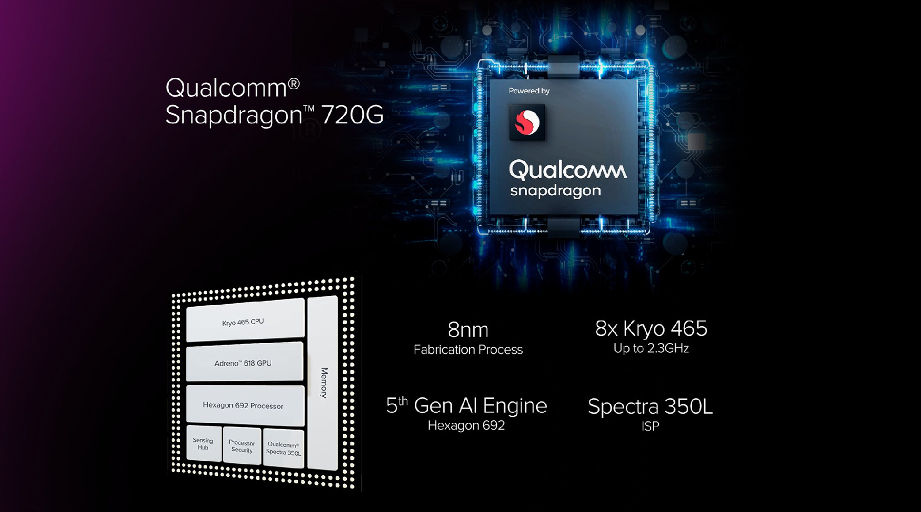 Redmi Note 9 Pro Max发布：骁龙720G+33W+64MP四摄，价格感人_百科TA说