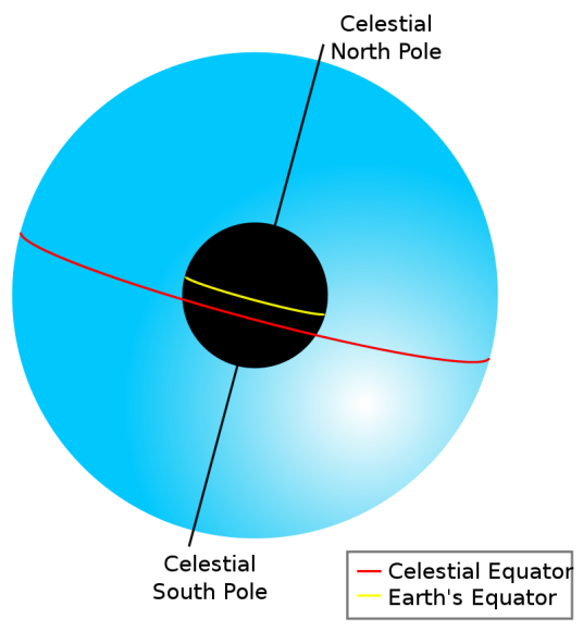 天极（天文学）_百度百科