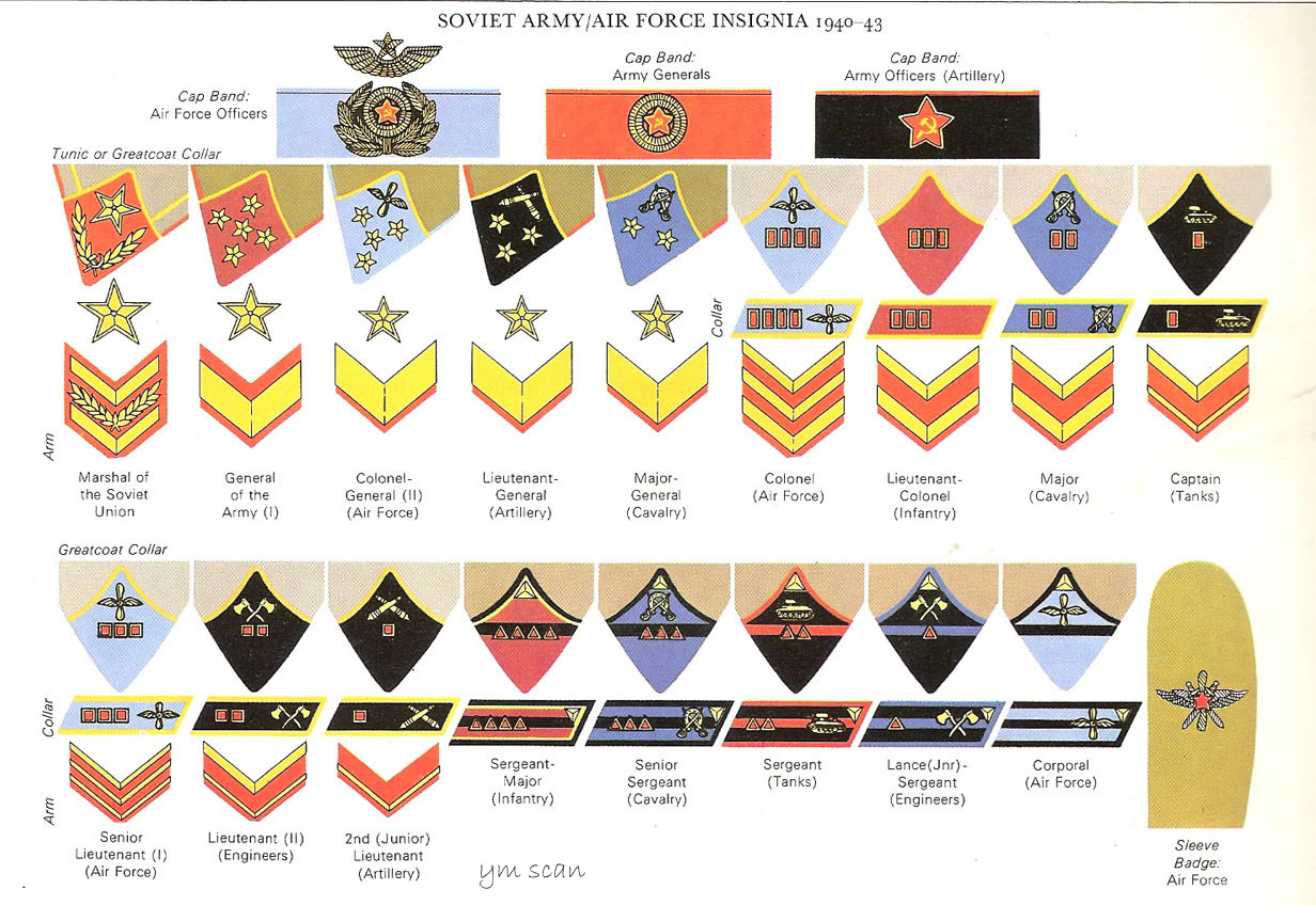 苏军军衔