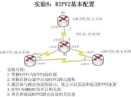 rip2_百度百科