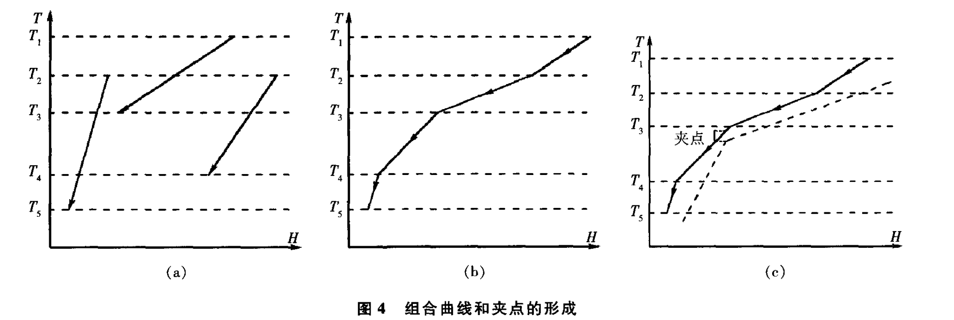  p>温- a target="_blank" href="/item/焓/1132984" data-lemmaid="