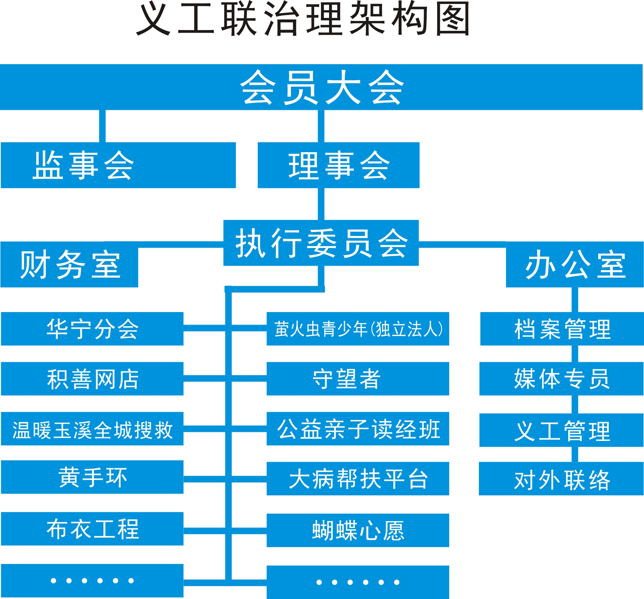 玉溪市义工联合会