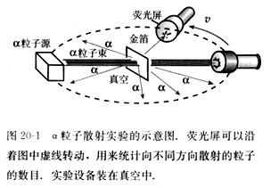 ernest rutherford