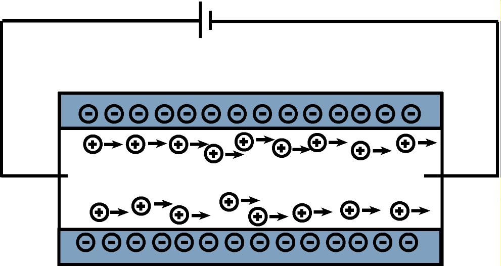  p> b>电渗流 /b>或 b>电渗效应 /b>是于 a target="_blank" href="
