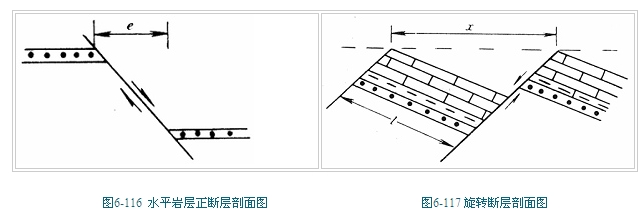 生长断层