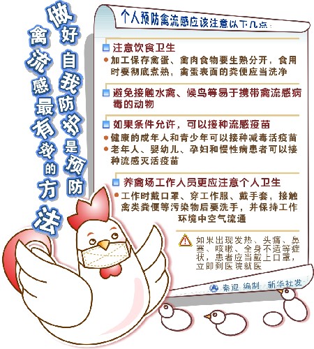 禽流感