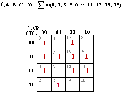  p>卡诺图是 a target="_blank" href="/item/逻辑函数/1759697" data
