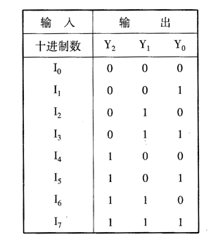 真值表_百度百科