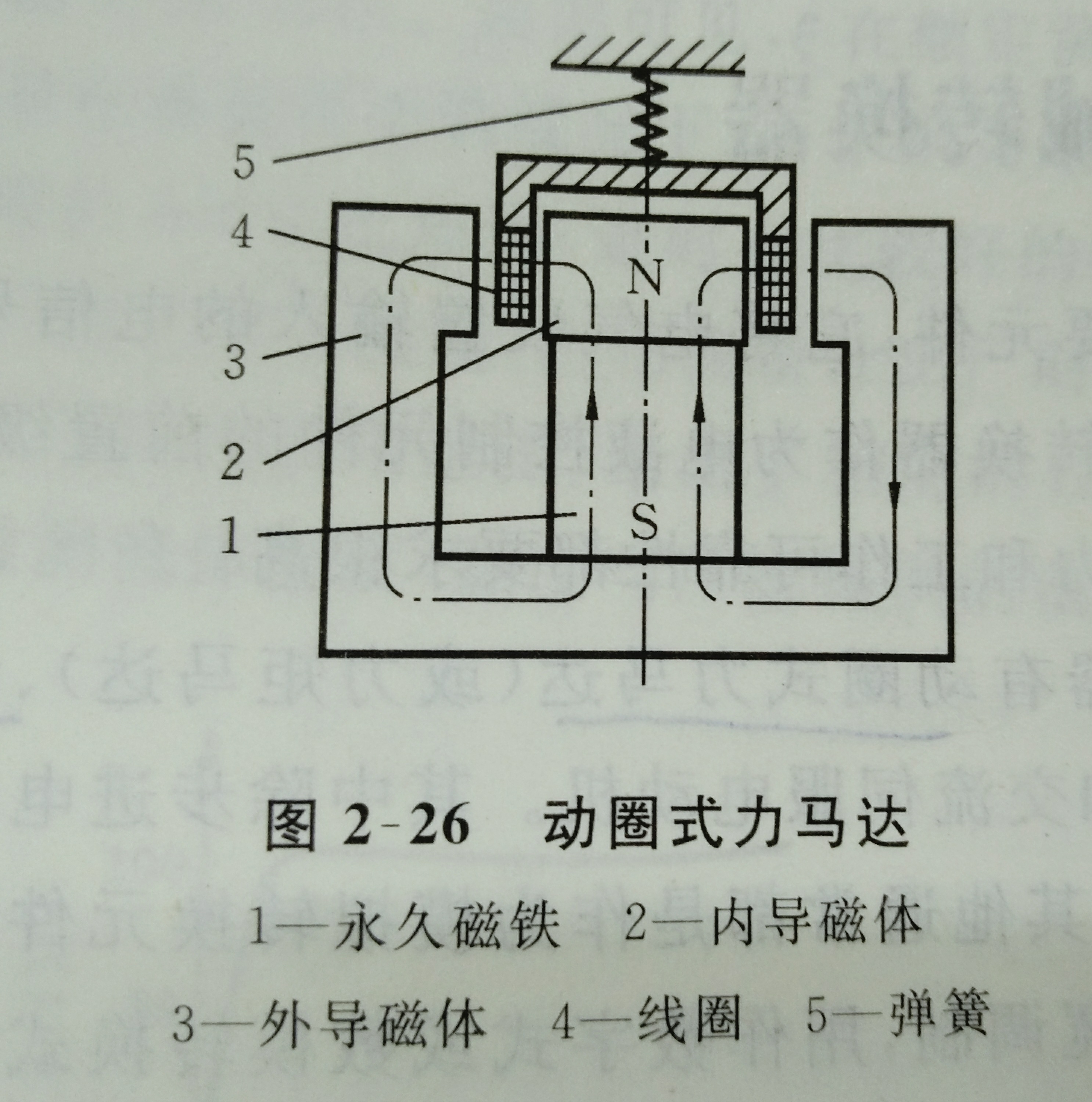  p>力矩马达也叫 a target="_blank" href="/item/力矩电机/10699389"