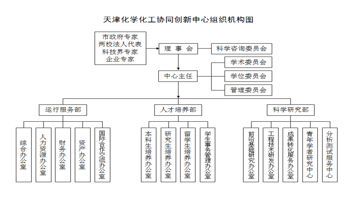 天津化学化工协同创新中心