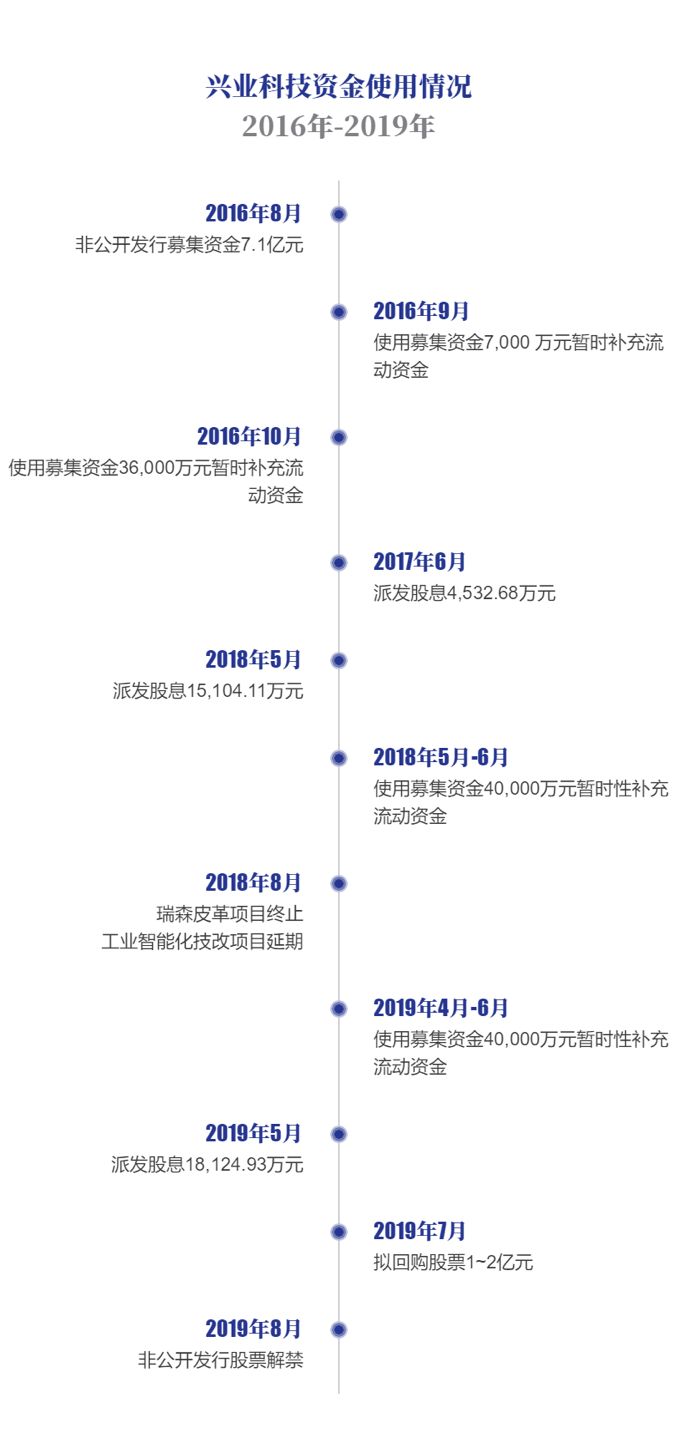 兴业科技迷局：定增募资之后高额分红，解禁在即拟回购股票_百科TA说