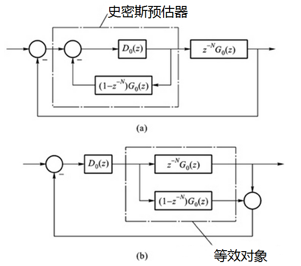 smith标准型 全网资源