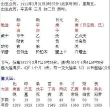 韋千里命造排盤