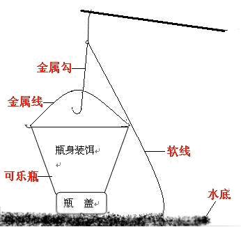 打窝器