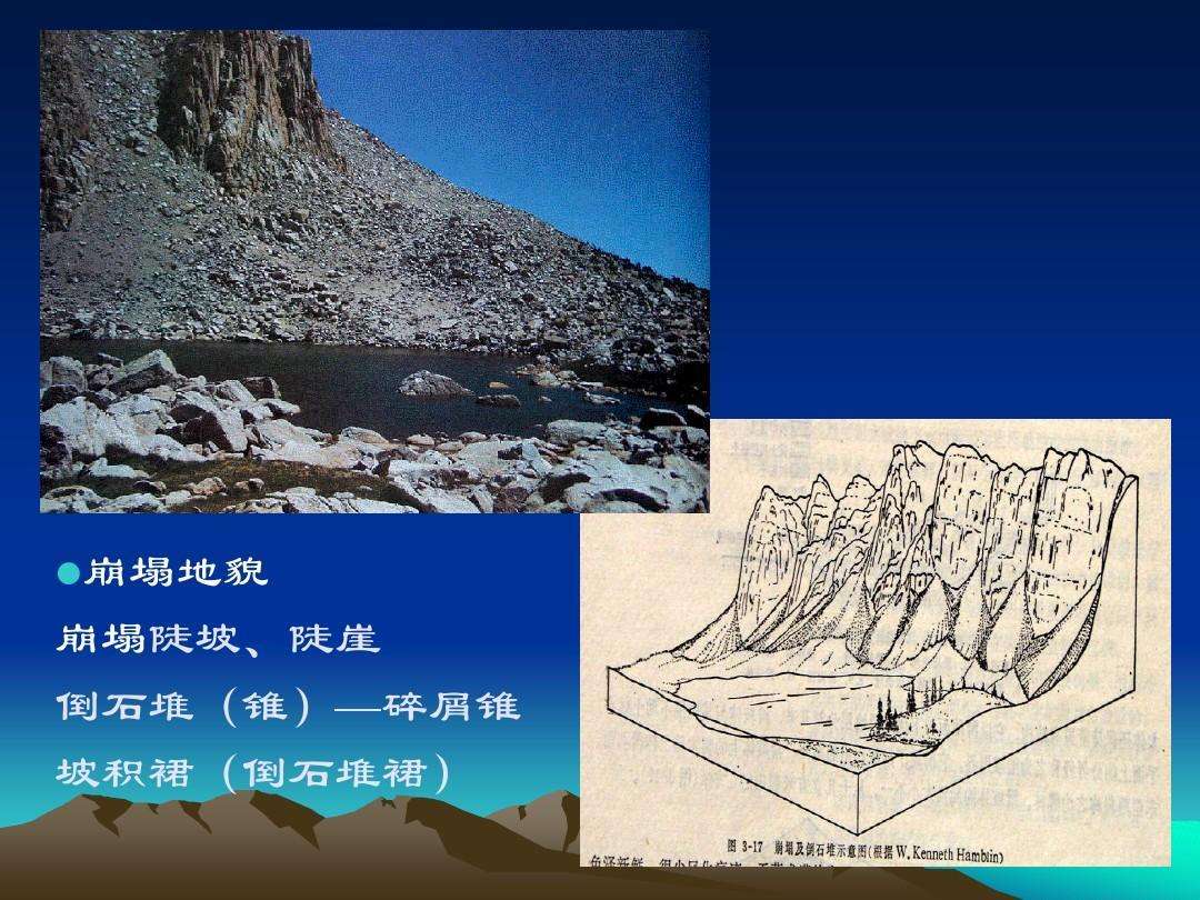  p>倒石堆即崩塌形成的堆积地貌. /p>