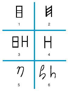 字母H的发展史