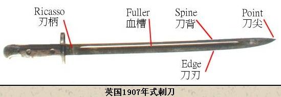  p>刺刀又称枪刺,是装于单兵长管枪械(如步枪, a target="_blank"