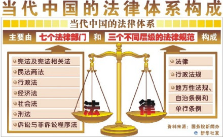 法律（立法机关或国家机关制定，国家政权保证执行的行为规则的总称）_百度百科